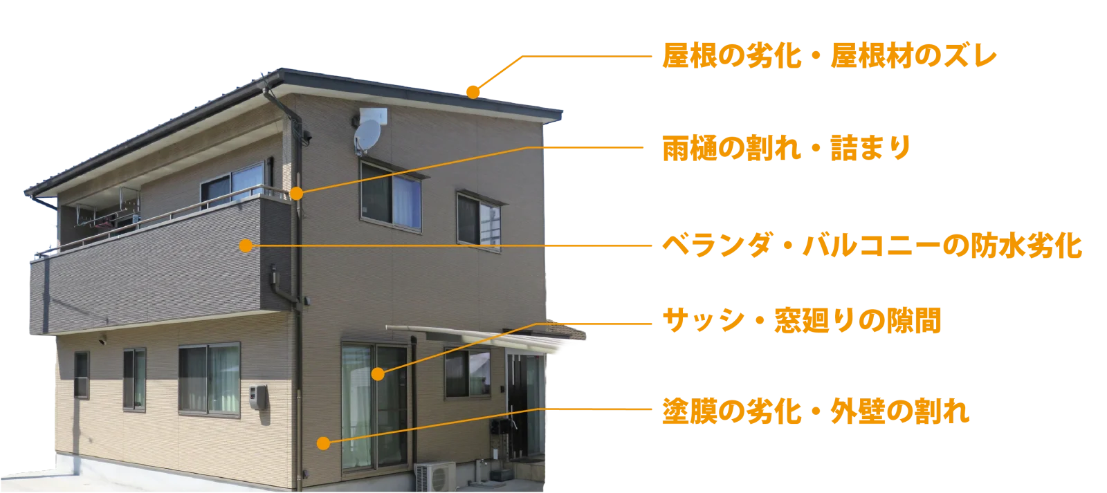 雨漏りの原因箇所を示した住宅イラスト